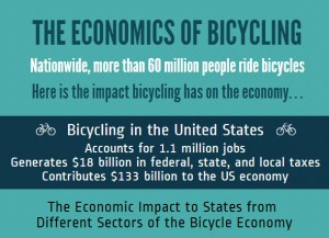 Part of BikeUtah.com presentation