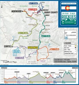 Ride the Rockies 2020